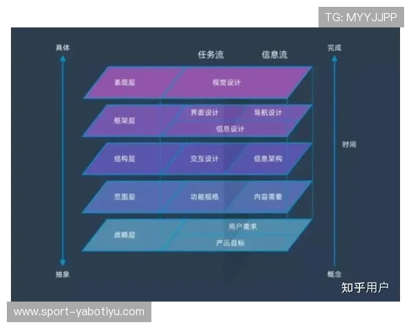 亚博体育用户体验优化策略与常见问题解决方案汇总