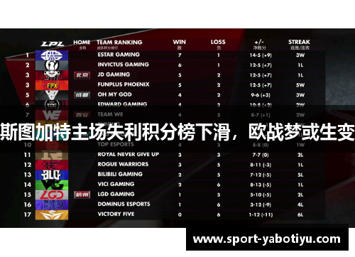 斯图加特主场失利积分榜下滑，欧战梦或生变