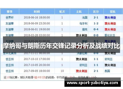 摩纳哥与朗斯历年交锋记录分析及战绩对比